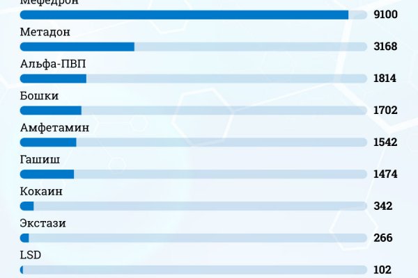 Кракен маркетплейс kr2web in