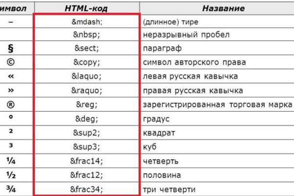 Что за маркетплейс кракен