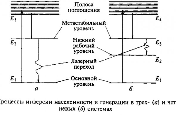 Сайт кракен тор браузера